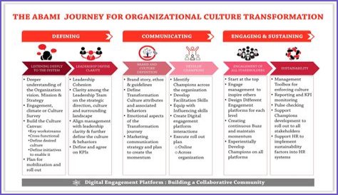 A Journey Of Passion, Strength, And Cultural Impact